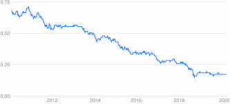 Maybe you would like to learn more about one of these? Try To Usd Converter Turkish Lira To Us Dollar Exchange Rates Today Currency Converter