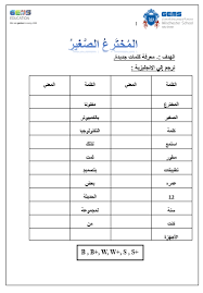 اللغة العربية ورقة عمل مفردات المخترع الصغير لغير الناطقين بها للصف السابع ملفاتي