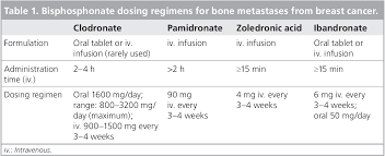 One in seven men in the united states will receive a prostate cancer diagnosis during his lifetime. Treatment Options For Breast Cancer And Bone Metastases Semantic Scholar