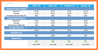 9 cell phone company comparison chart