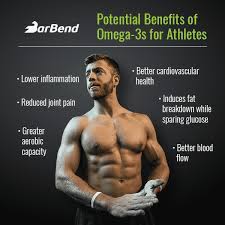 Although your body can convert epa and dha from ala, this process only occurs to a small degree. Why Omega 3s Are Extra Helpful For Strength Athletes Barbend