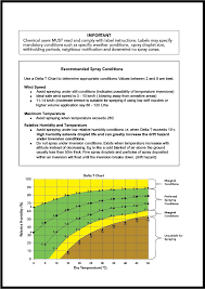 Chemical Application Spray Log Book A4 Pre Printed