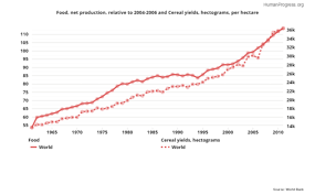 Humanprogress