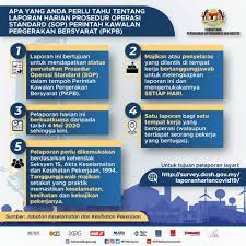Kuala lumpur, june 1 — some 95,142 companies have obtained approval to operate during this latest movement control order (mco) as of this afternoon, the ministry of international trade and industry (miti) revealed today. Miti St Partners Plt Chartered Accountants Malaysia Facebook