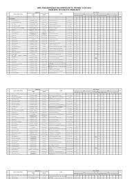 Maybe you would like to learn more about one of these? Penkes 2015 Indonesian People Indonesia