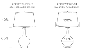 Our customers have a wide range of tastes in lampshades and we offer practically every replacement lamp shade. How Do I Choose The Right Lamp Shade How To Decorate
