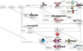 Was Ist Die Fate Serie Und In Welcher Reihenfolge Sollte Ich Sie Mir Anschauen Anime Filme Und Serien Fate Stay Night