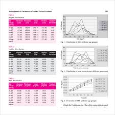 sample army height and weight chart 5 documents in word pdf