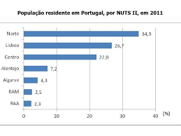 Xv recenseamento geral da população. Censos Somos Mais Mais Velhos E Vivemos Nas Cidades