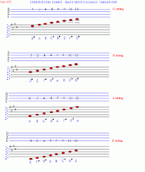 Chart To Convert Standard Musical Bass Notation To Bass