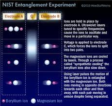 What Is Quantum Weirdness Howstuffworks