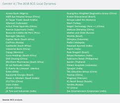 Yandex blue china full facebook. Boston Consulting Group On Twitter Meet The 2018 Local Dynamos 50 High Performing Private Companies In Emerging Markets That Focus On Their Home Front Though Few Are Well Known Outside Their Regions They Are