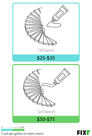 A lot of attention is given to decorating every room in the house, but one high traffic area is often overlooked. Cost To Paint Stairway Cost To Stain Stairs