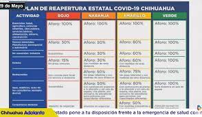 Bajan a 47 los municipios gallegos en alerta roja por covid. Nueva Normalidad En Chihuahua Iniciara Con Reapertura Gradual De Mas Maquilas La Verdad Juarez