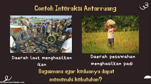 We did not find results for: Materi Kelas 7 Ruang Dan Interaksi Antar Ruang Youtube