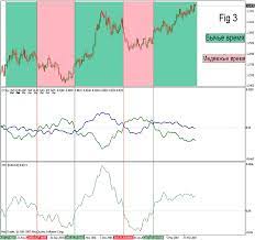 Please have a look at the chart example below to see the power of the macd indicator. Practical Application Of Cluster Indicators In Forex Mql4 Articles