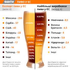 По традициям в международный день пива нужно выпивать с друзьями и близкими, поздравлять производителей солодового напитка, а также веселиться и устраивать вечеринки. Mezhdunarodnyj Den Piva Rekordy I Fakty O Polze Napitka Fakty Ictv