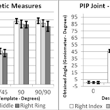 Charts Of Goniometric Measures Vs Test Template Download