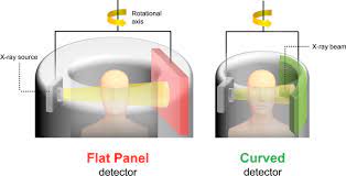 They are classed as a carcinogen. Curved Digital X Ray Detectors Npj Flexible Electronics