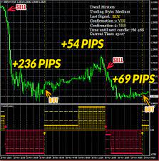 Trend Mystery Indicator Download Forex Trading Forex Finance Investing