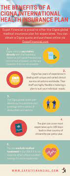 Why Purchase A Cigna Global Health Options Plan Via Expat Financial International Health Insurance International Health Health Insurance Plans