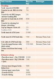 Nah itulah beberapa informasi lengkap mengenai jenis kartu atm bri yang dapat kalian simak diatas. Mungkin Hanya Bank Bri Yang Mengenakan Biaya Transfer Antar Sesama Nasabah Bri Page 11 Kaskus