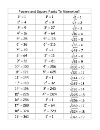 Leave a comment / turbo maths / by sirku. Powers And Square Roots Math Formulas Math Methods Studying Math