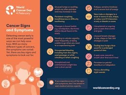 For the charming cancer moon sign, the year 2020 will be a bag of mixed results where the first half may remain slow but the second half looks promising the major expenses will be on medicines and therefore, it will be good if you took extra care of your health in 2020. World Cancer Day 2020 Ofm