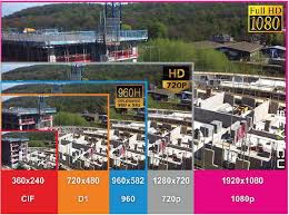 Cctv Camera Resolution Comparison Chart Prosvsgijoes Org