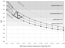 Malaysia start to adopt green development in construction when green building index (gbi) was first launched in 2009. Https Www Mdpi Com 2071 1050 10 6 1872 Pdf