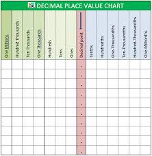 decimal place value chart