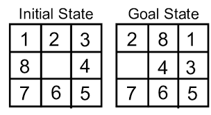 While solving this puzzle, a history of opened states should be constructed. Solving 8 Puzzle Using A Algorithm Good Audience