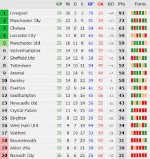 ผลการแข่งขัน ในศึก พรีเมียร์ลีก อังกฤษ ระหว่าง แอสตันวิลลา vs วุลเวอร์แฮมป์ตัน วอนเดอเรอส์ คืนวันที่ 6 มี.ค. à¸§ à¹€à¸„à¸£à¸²à¸°à¸« à¸šà¸­à¸¥ à¸žà¸£ à¹€à¸¡ à¸¢à¸£ à¸¥ à¸ à¹€à¸­à¸Ÿà¹€à¸§à¸­à¸£ à¸• à¸™ Vs à¹à¸­à¸ªà¸• à¸™ à¸§ à¸¥à¸¥ à¸² Upsportnews