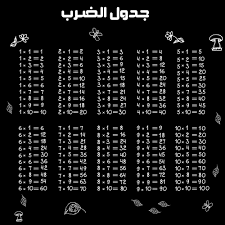 جدول الضرب كامل Pdf و Doc و Word جاهز للطباعة عربي وانجليزي من 1 الى 12 وللاطفال صقور الإبدآع In 2020 Education Periodic Table