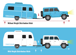 The towing capacity of your vehicle is the maximum amount of weight that you can pull on without damaging it or making difficult to handle. Best Weight Distribution Hitches For Travel Trailers 2021