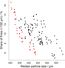 Maybe you would like to learn more about one of these? Extraction Of Single Serve Coffee Capsules Linking Properties Of Ground Coffee To Extraction Dynamics And Cup Quality Scientific Reports