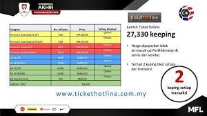 Nikmati promo tiket pesawat, hotel, tiket kereta, sewa mobil, dan atraksi asyik hanya dalam satu genggaman. Tiket Final Piala Malaysia 2019 Dijual Secara Online Mulai Hari Rabu Ini