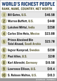 Forbes: Stewart on the billionaire list for the first time - Mar. 11, 2005