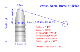 Ballistic Coefficient Estimator