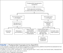 Image result for Meglitinide