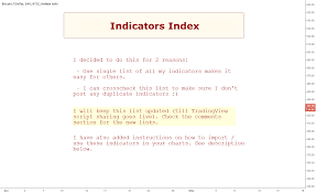 Squeeze Momentum Indicator Lazybear By Lazybear Tradingview