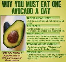 Account Suspended Avocado Health Benefits Sugar Health Health And Nutrition