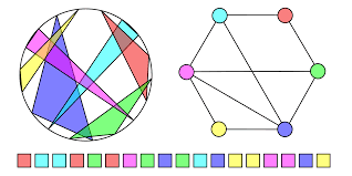 Polygon Circle Graph Wikipedia