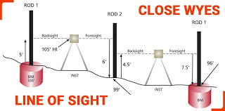 So, given the values startx , starty , endx and endy , i need to get all what if the line of sight isn't a perfect vertical/horizontal/diagonal line? Line Of Sight Close Wyes
