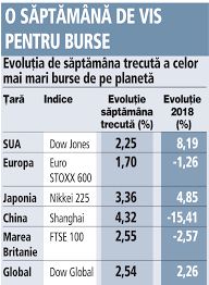 1.05 ar fi fost de la 01 iulie daca nu ar fi aparut aceasta modificare, publicata in monitorul oficial nr. O SÄptÄmanÄ Care Aduce Aminte De 2017 La Nivel Global Avansul Burselor A Fost De 2 54