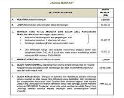 Panduan cara membuat tuntutan bayaran golongan b40 adalah kelompok isi rumah berpendapatan terendah di malaysia termasuk isi rumah seperti yang telah diumumkan sebelum ini, skim ini akan memberi perlindungan kesihatan takaful. Ramai Antara Ibu Bapa Kurang Menyedari Demi Rakyat Johor Facebook