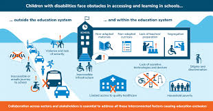 May 28, 2021 · ms. Inclusive Education In A Post Covid World New Report From Humanity Inclusion Blog Global Partnership For Education