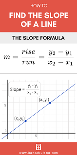 Slope Calculator Find The Slope Of A Line Inch Calculator Slope Formula Finding Slope Math