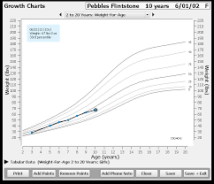 Growth Charts Pcc Learn