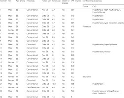 I went through a very dark period and my consultant was talking about days or weeks life expectancy. Demographics Of Patients With Chordoma Download Table